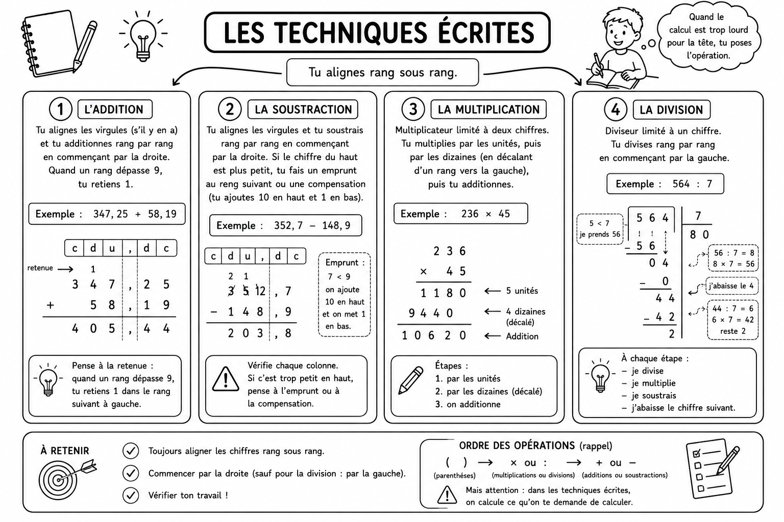 Arithmétique 10 — Techniques écrites