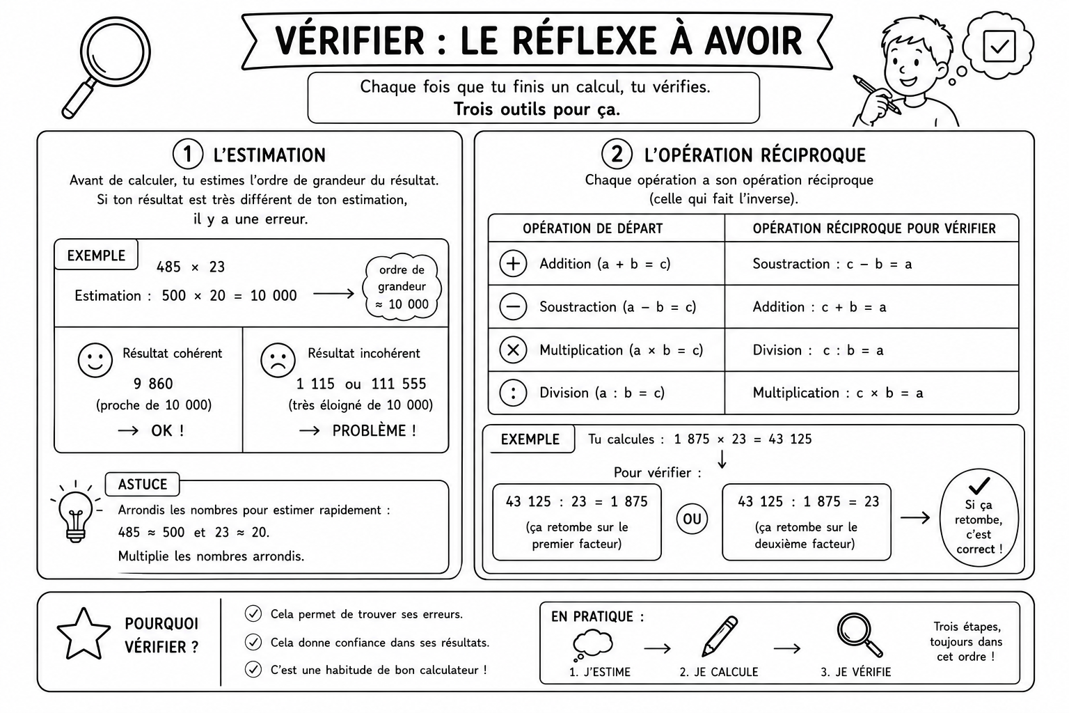 Arithmétique 11 — Vérifier 1