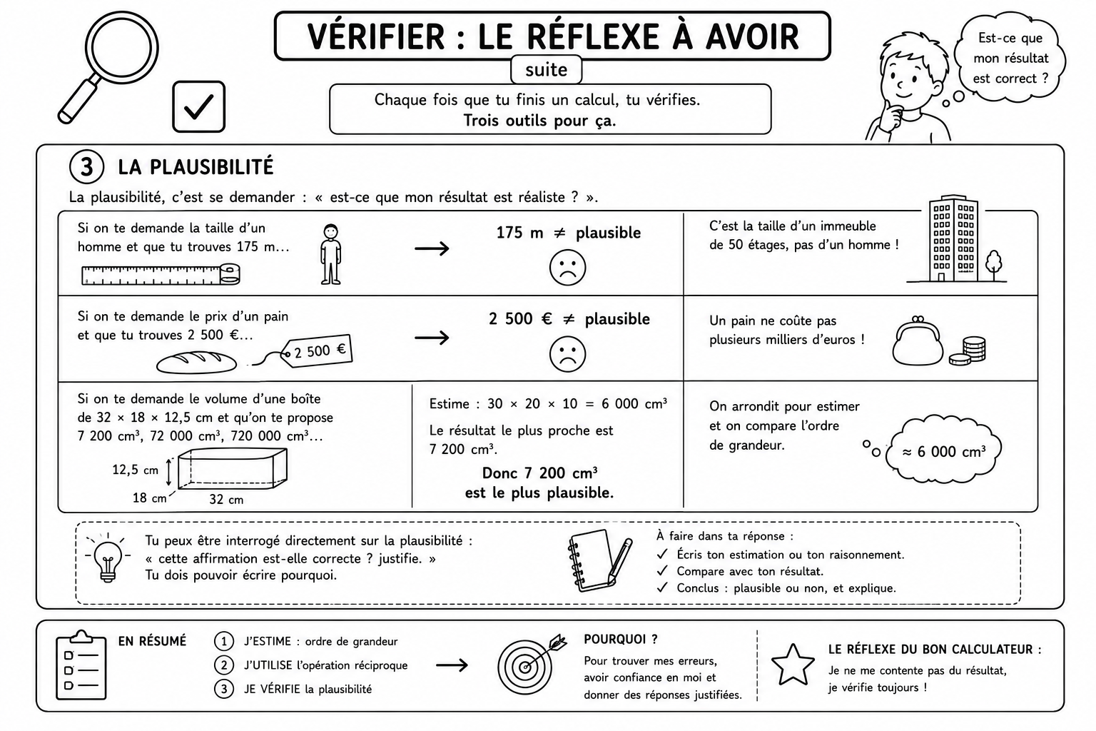 Arithmétique 12 — Vérification 2