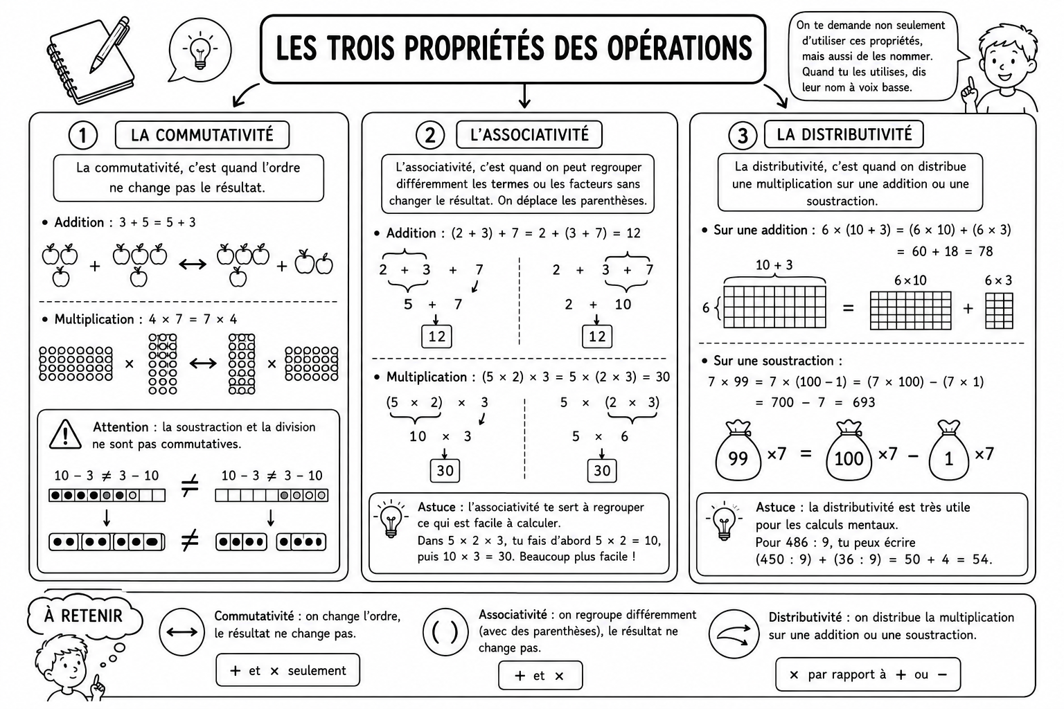 Arithmétique 7 — 3 propriétés des opérations