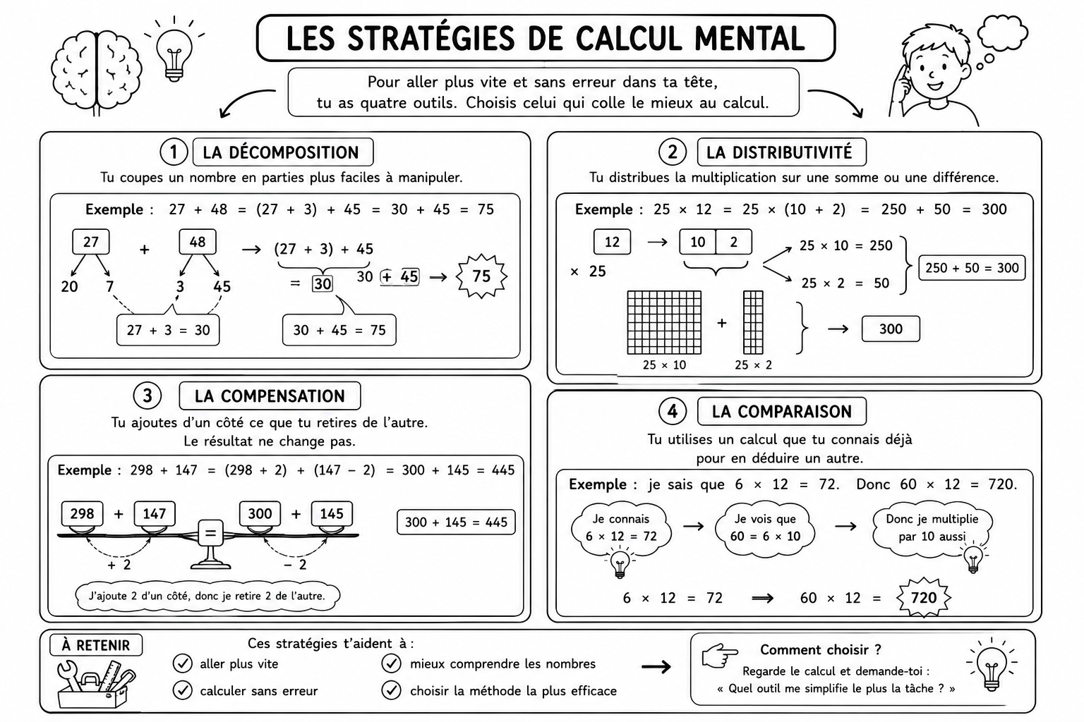 Arithmétique 9 — Stratégies calcul mental 1