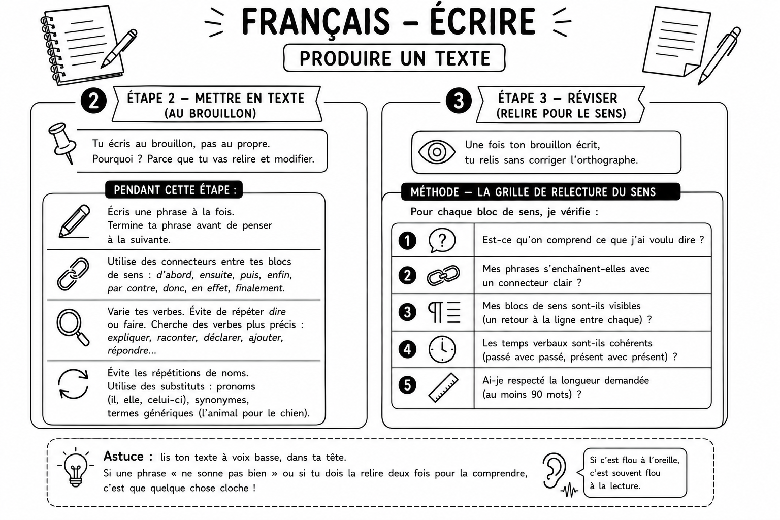 Français 13 — Brouillon et relire