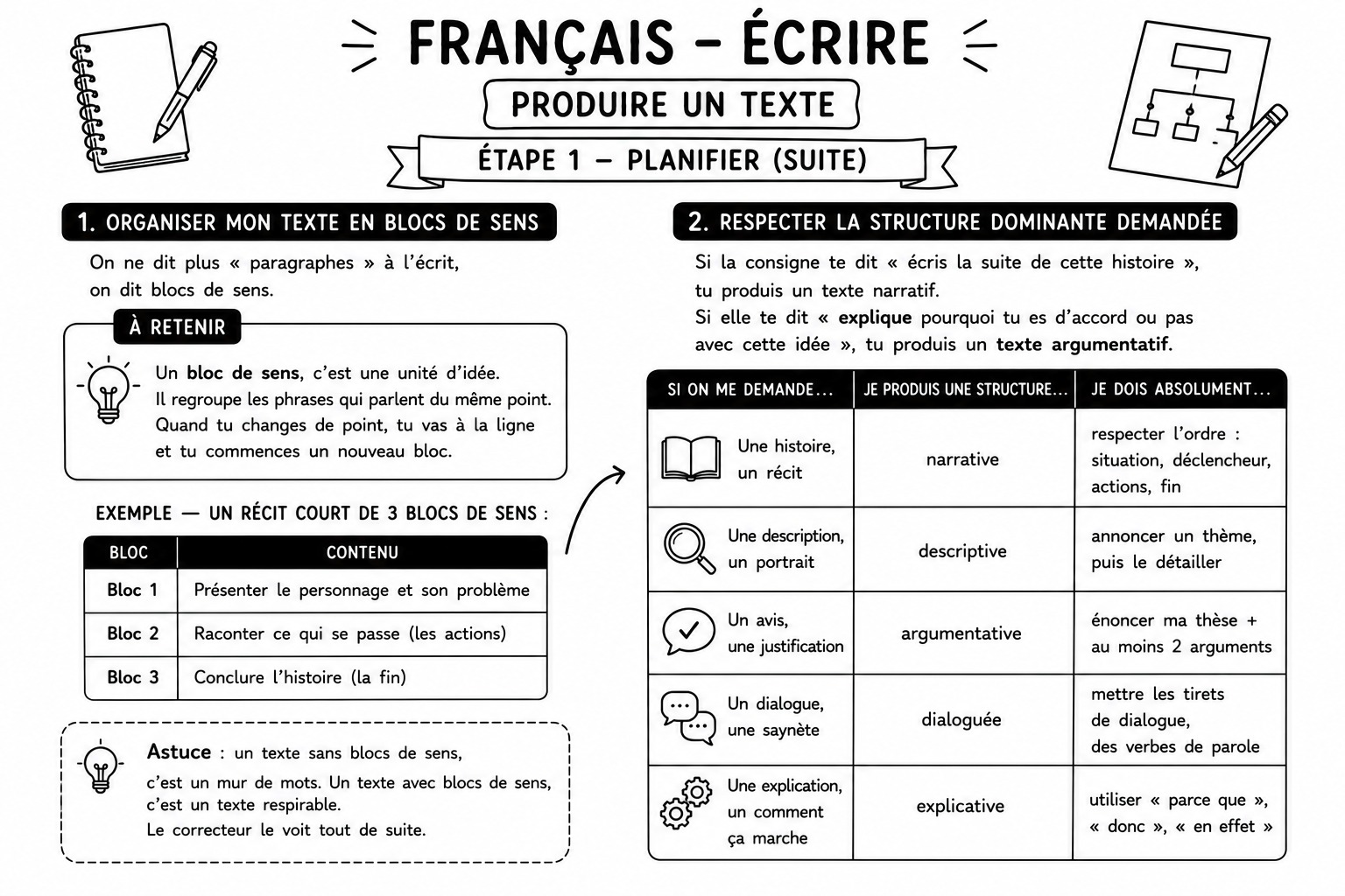 Français 13c — Planifier 2