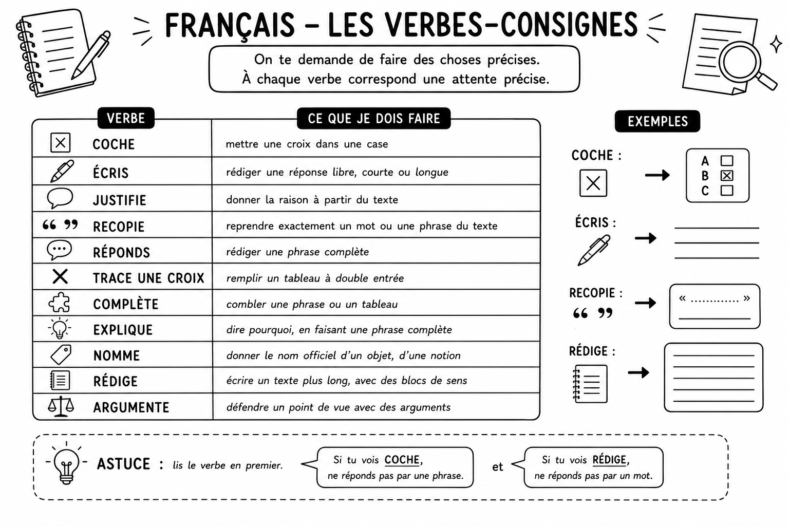 Français 14 — Les verbes consignes