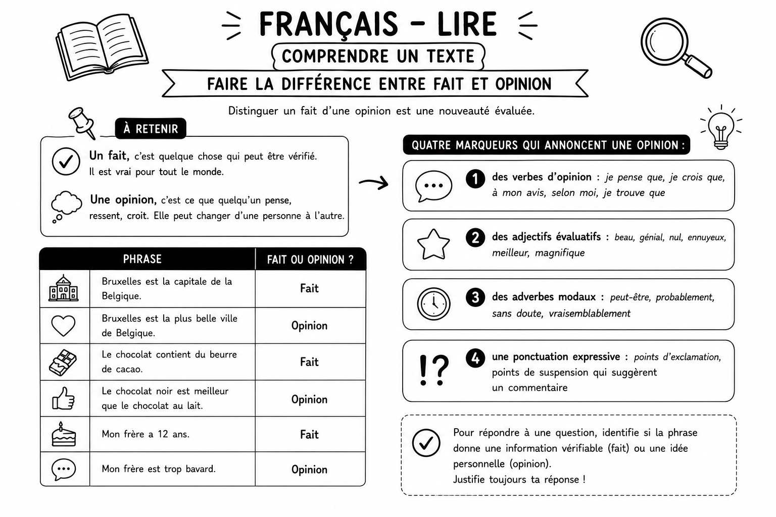 Français 4 — Fait et opinion