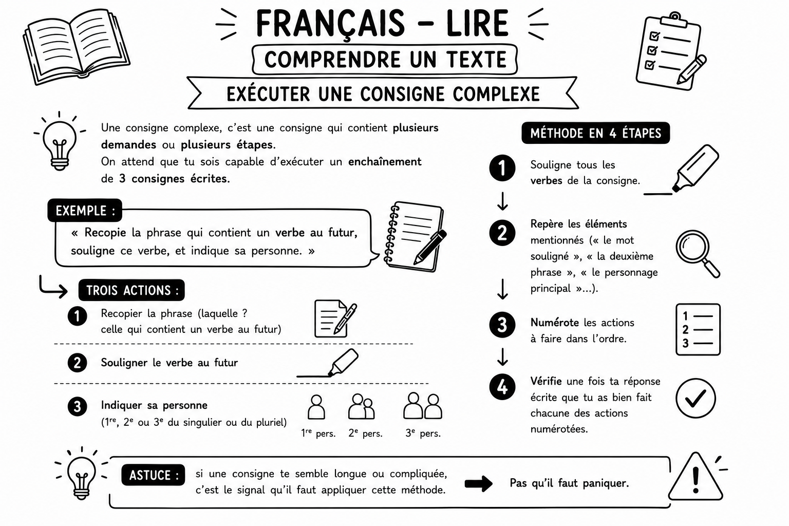 Français 6 — Lire une consigne