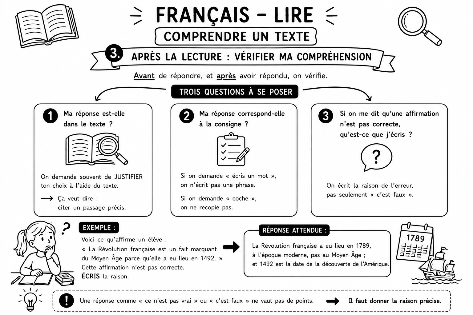 Français 8 — Lire — Après la lecture