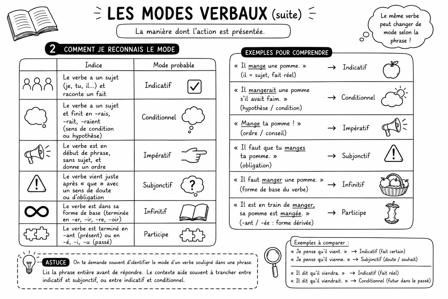 Grammaire 10