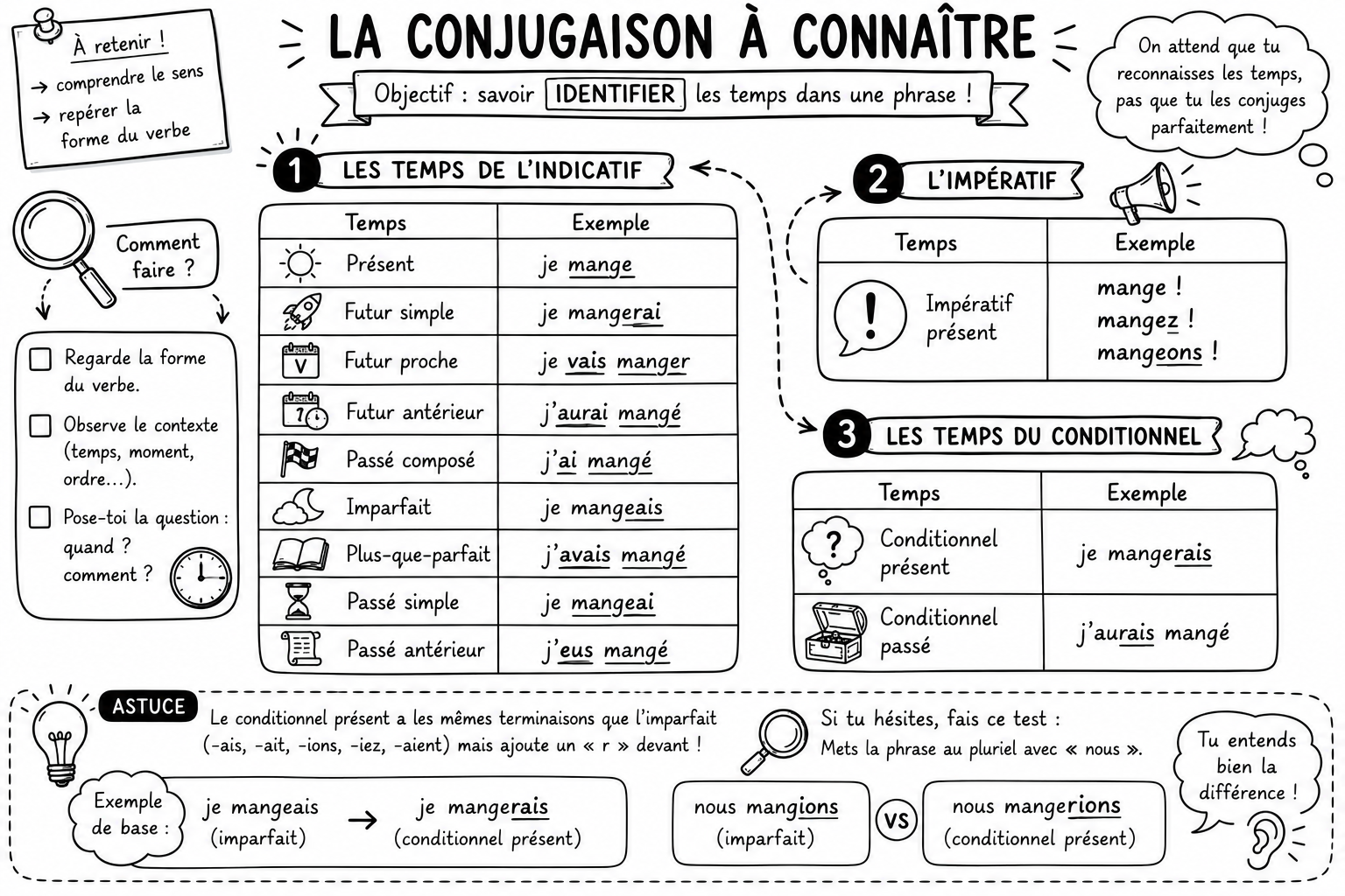 Grammaire 11