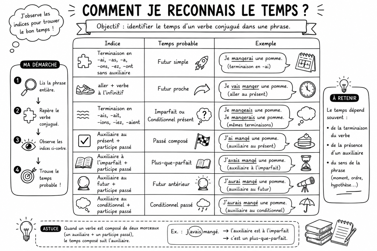 Grammaire 12