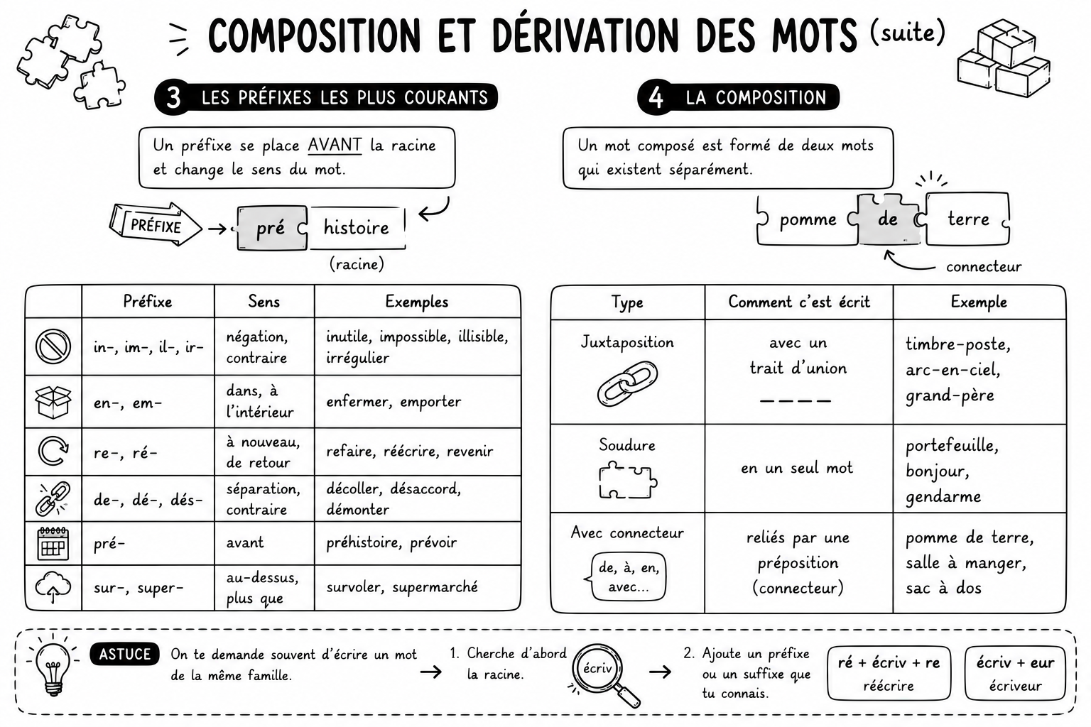 Grammaire 14