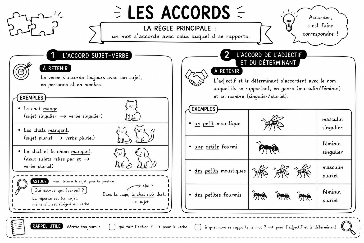 Grammaire 15