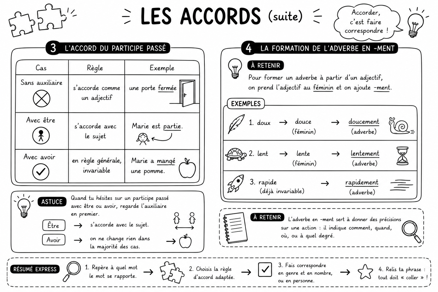 Grammaire 16