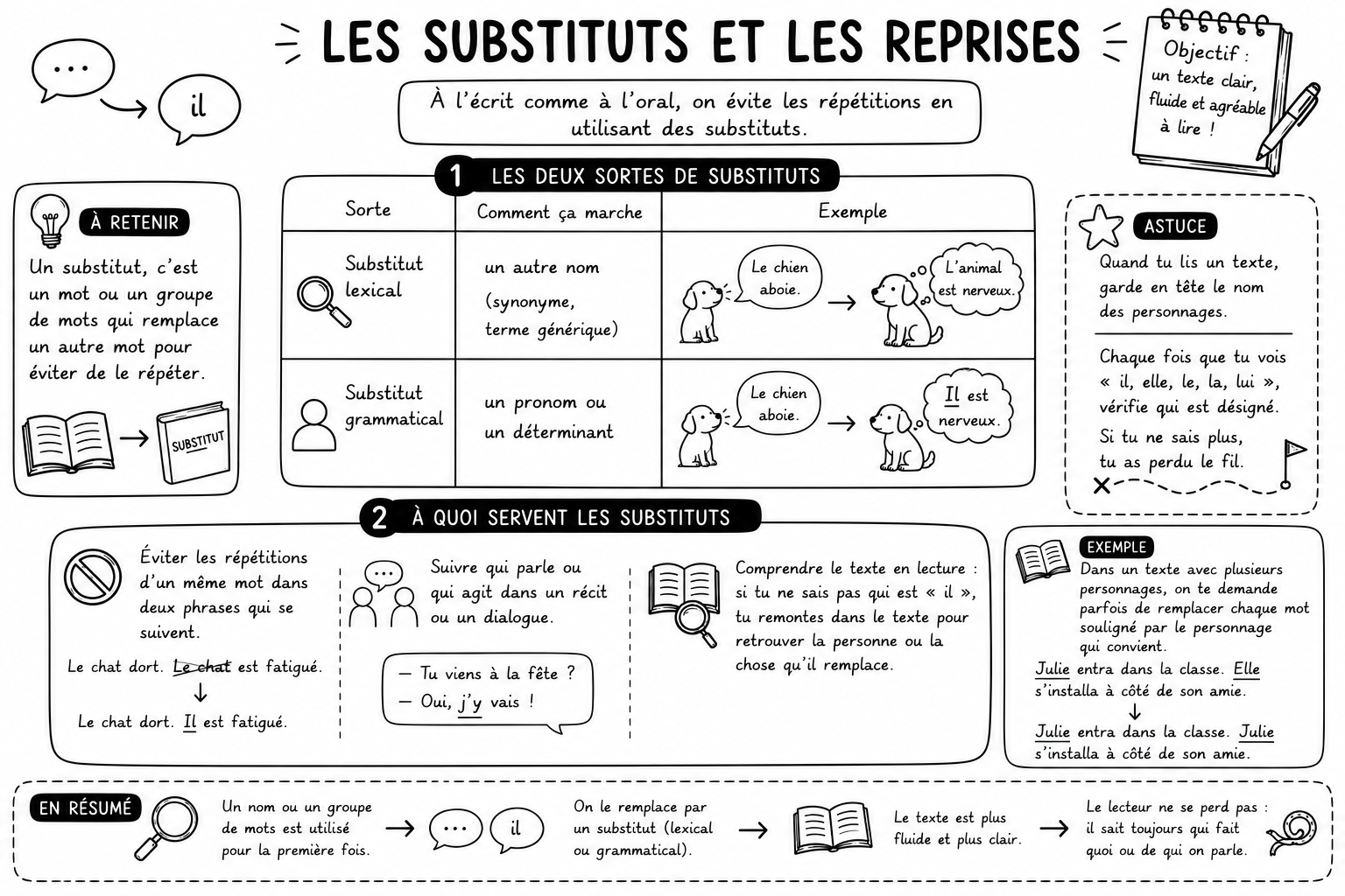 Grammaire 17