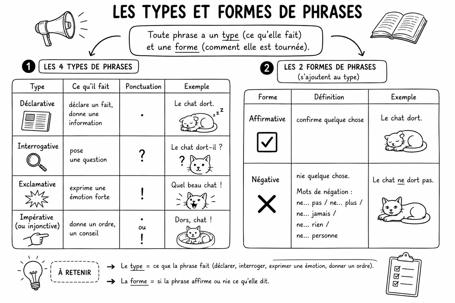 Grammaire 4