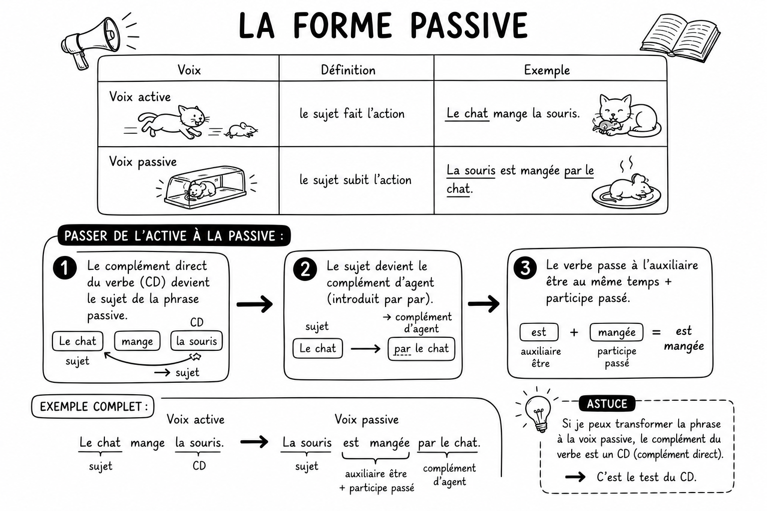 Grammaire 5
