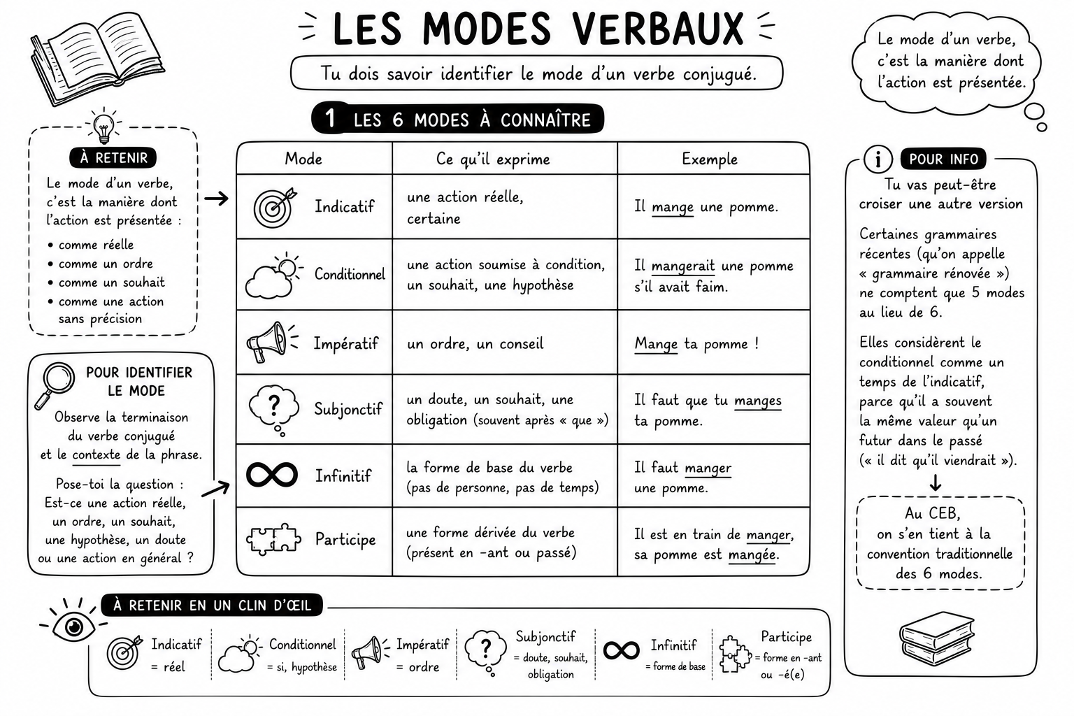 Grammaire 9