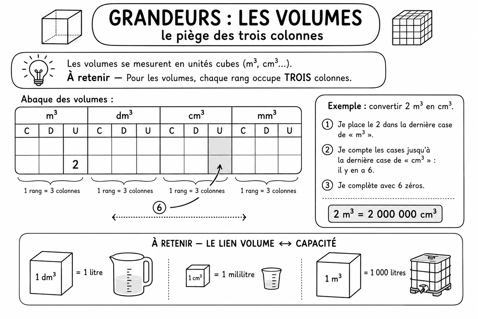 Grandeurs 5 — Les volumes