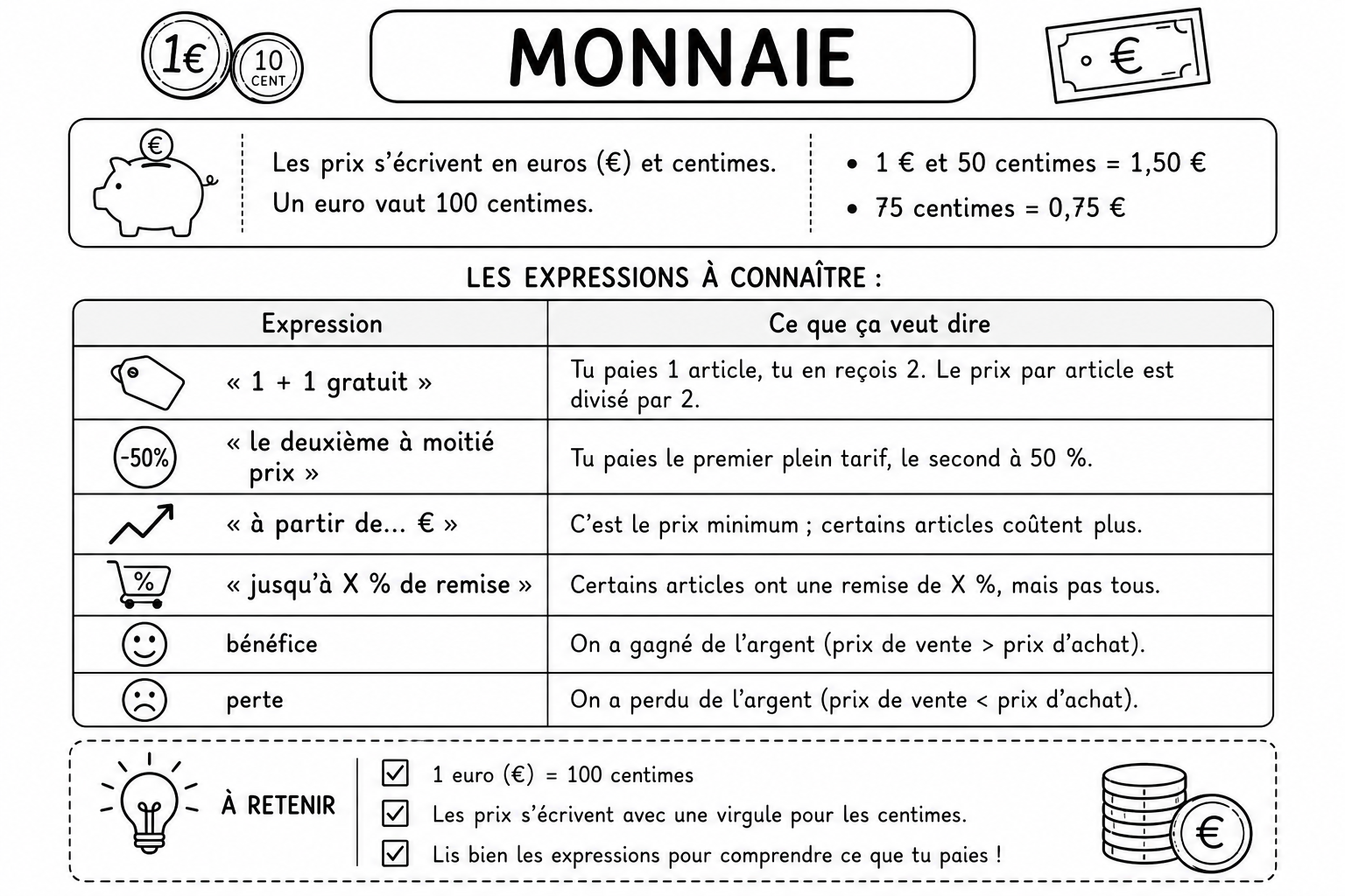 Grandeurs 7 — La monnaie