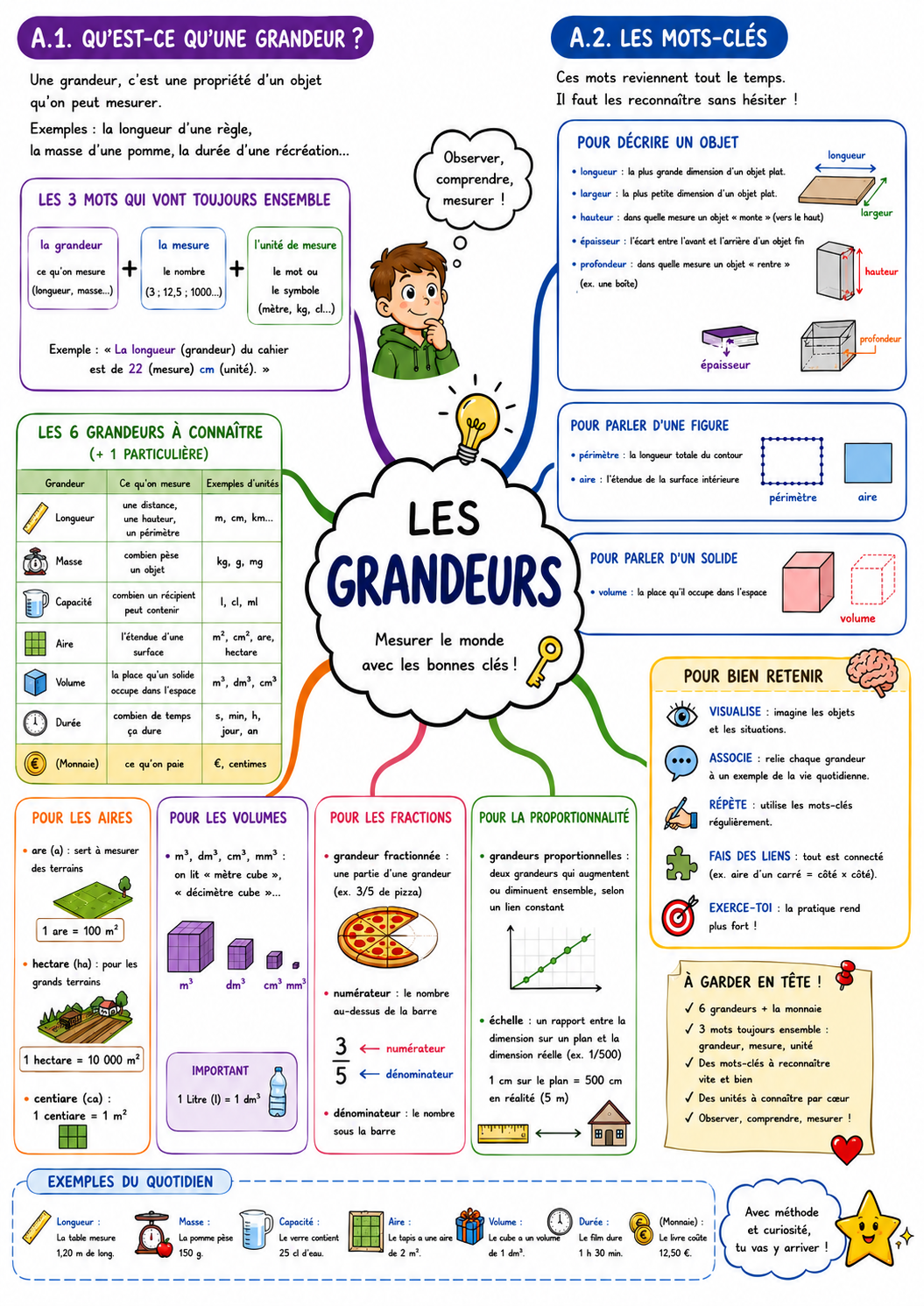 Grandeurs 1 — Intro