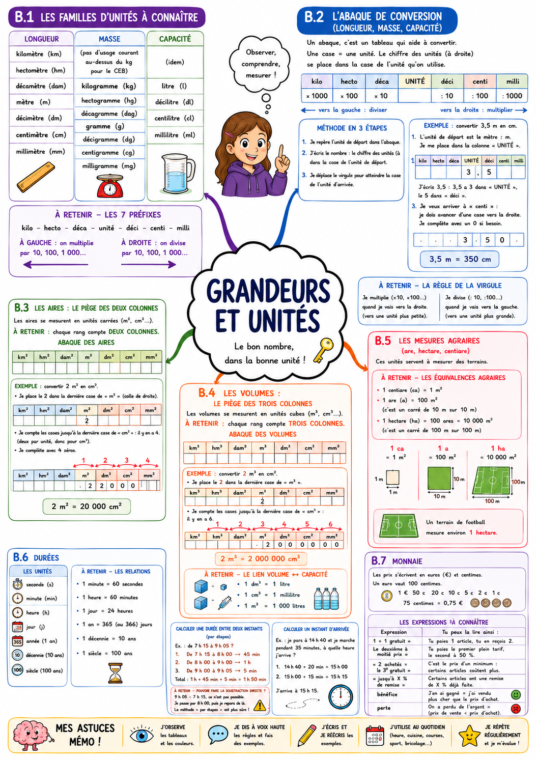 Grandeurs 2 — Unités