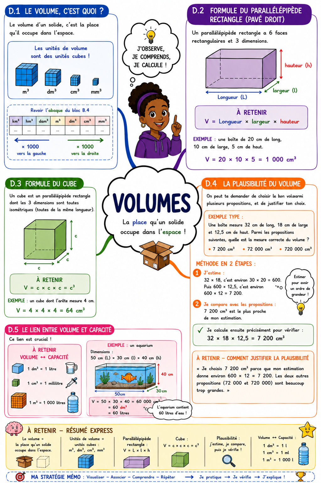 Grandeurs 4 — Les volumes