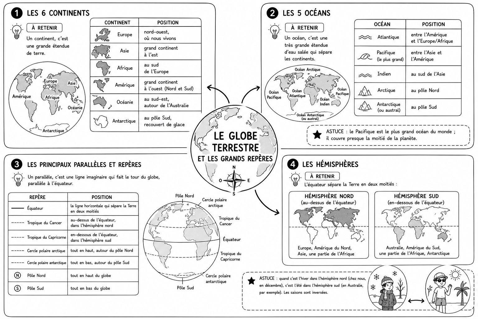 Géo 1 — Le globe terrestre