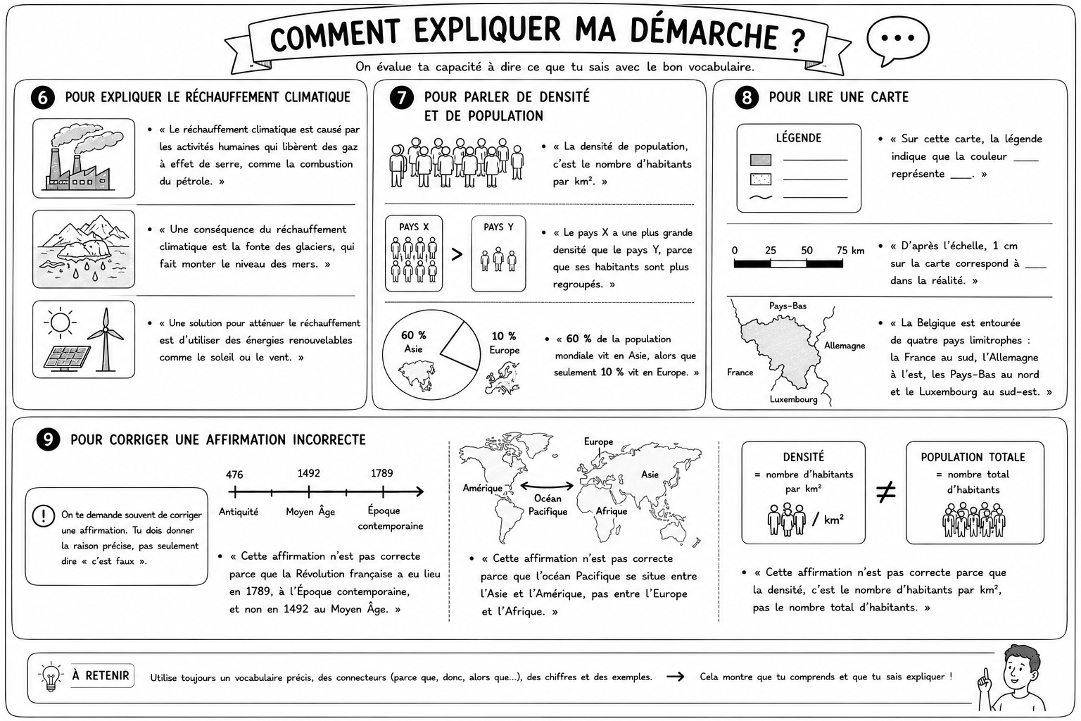Géo 10 — Démarche 2