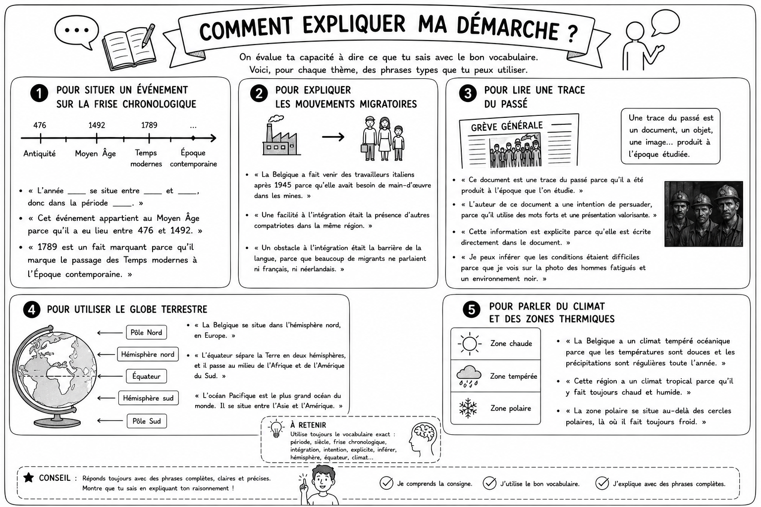 Géo 9 — Démarche 1
