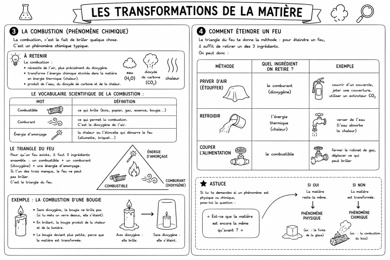 Sciences 9 — Transformations 2