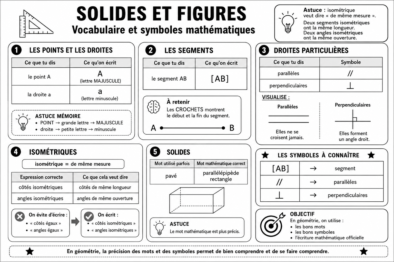 Solides 1 — Vocabulaire et symboles math