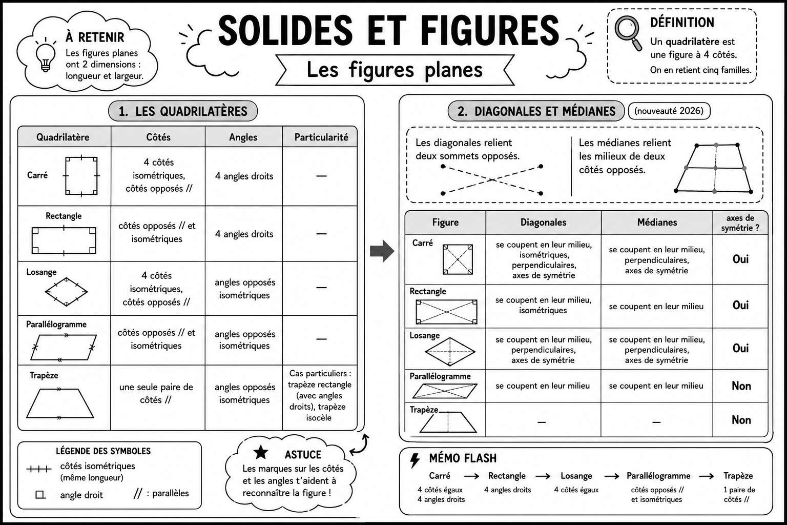 Solides 2 — Figures planes
