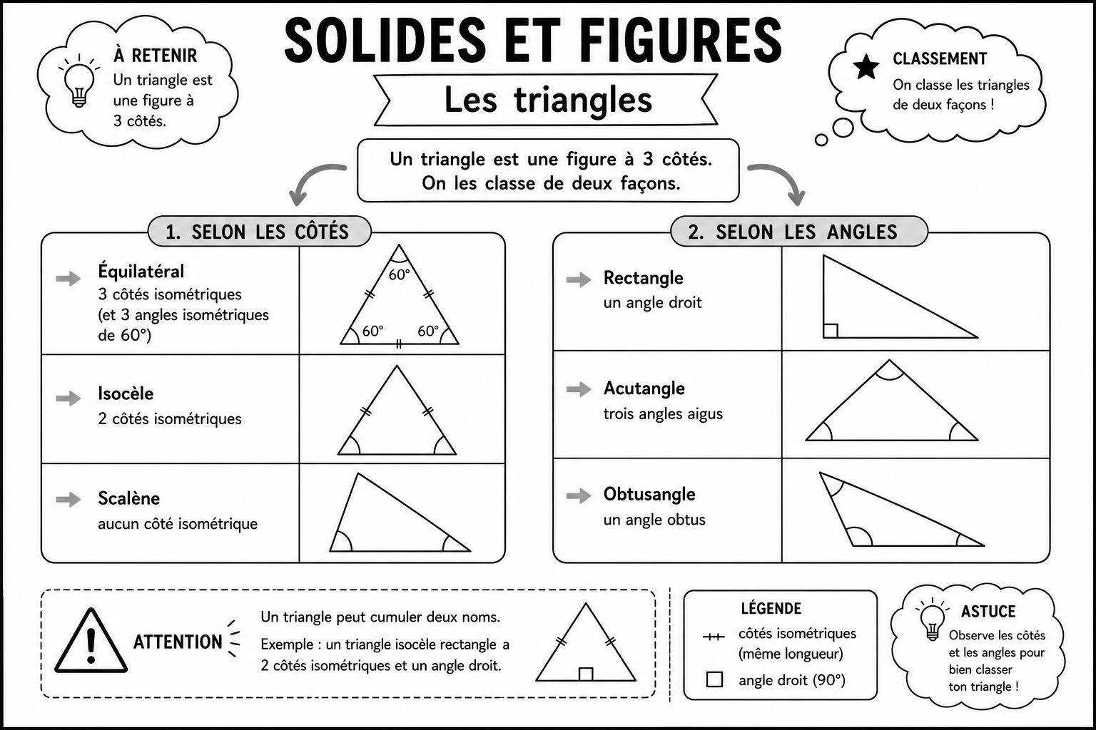 Solides 3 — Les triangles