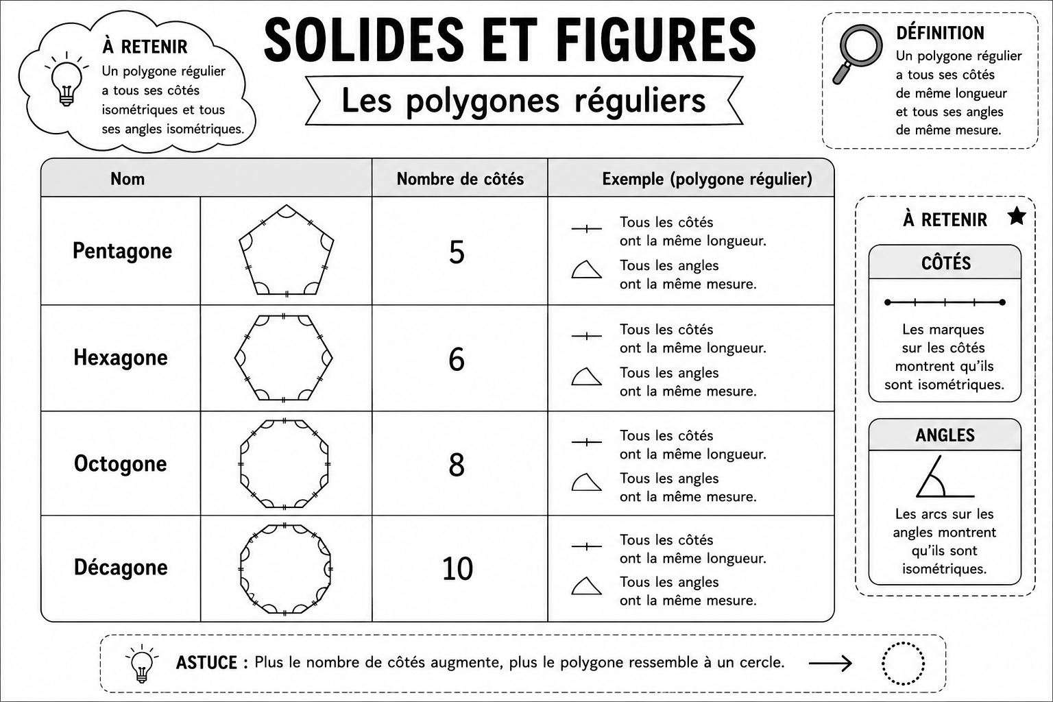 Solides 4 — Les polygones réguliers