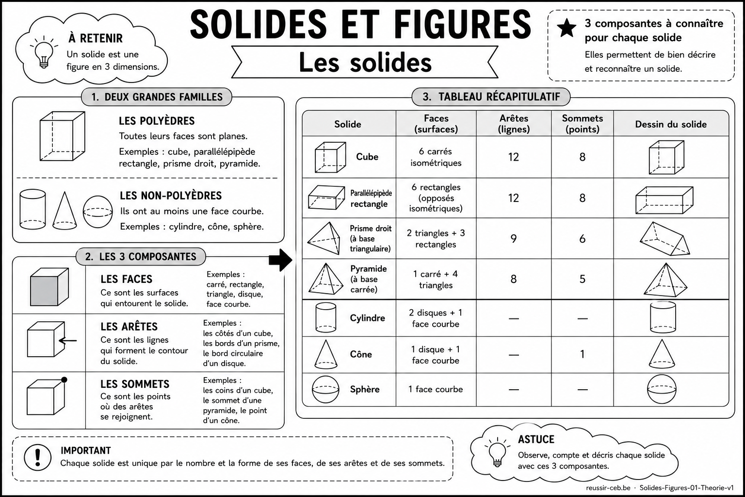 Solides 6 — Les solides