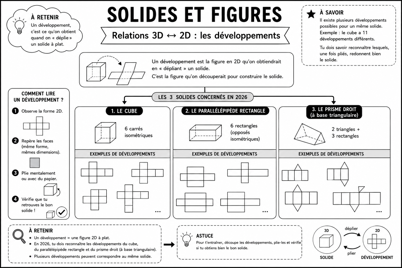Solides 7 — 2D / 3D
