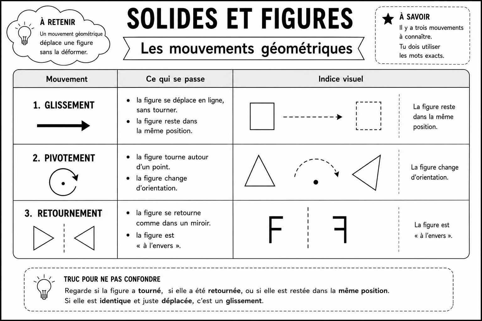 Solides 8 — Les mouvements géométriques
