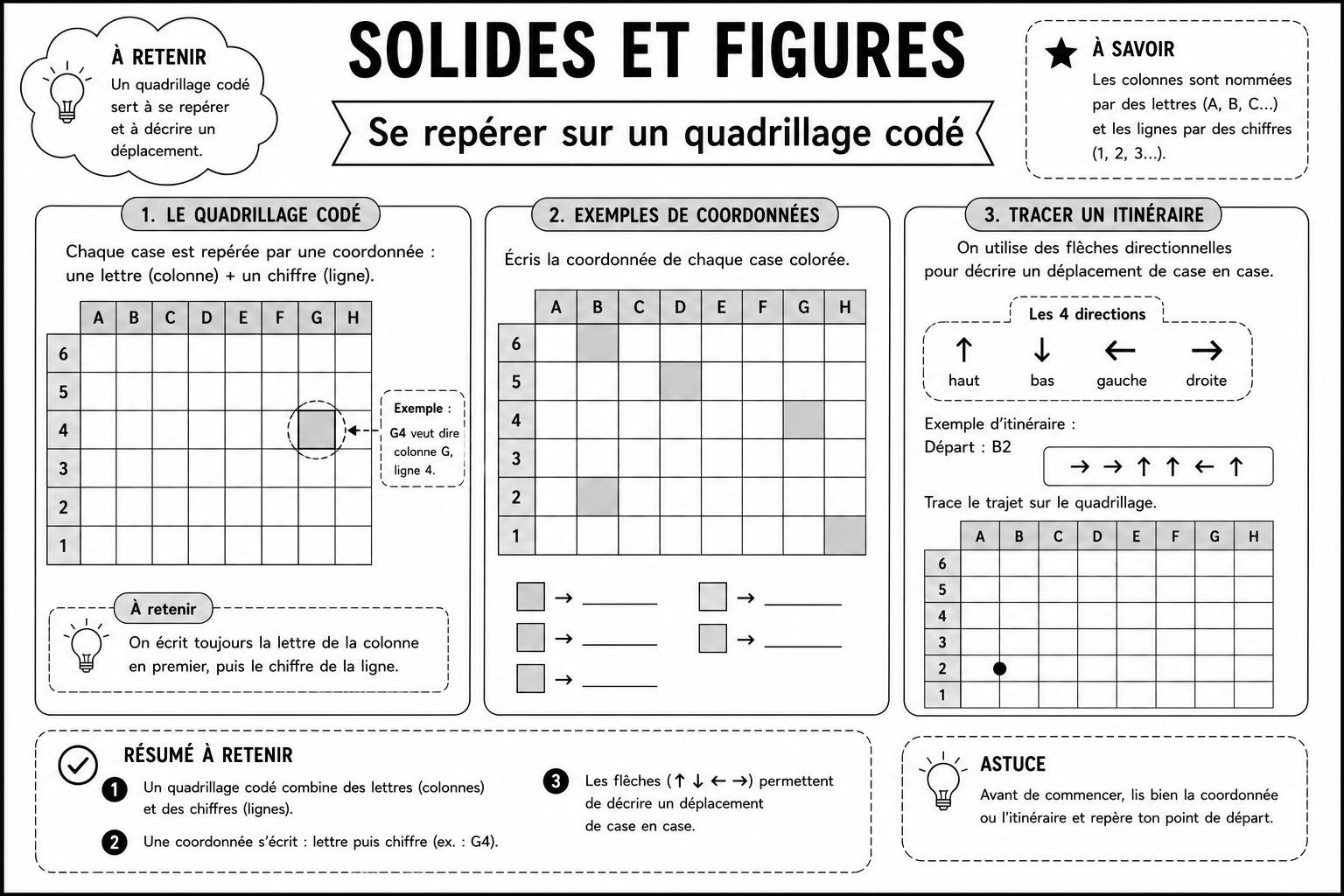 Solides 9 — Quadrillage codé
