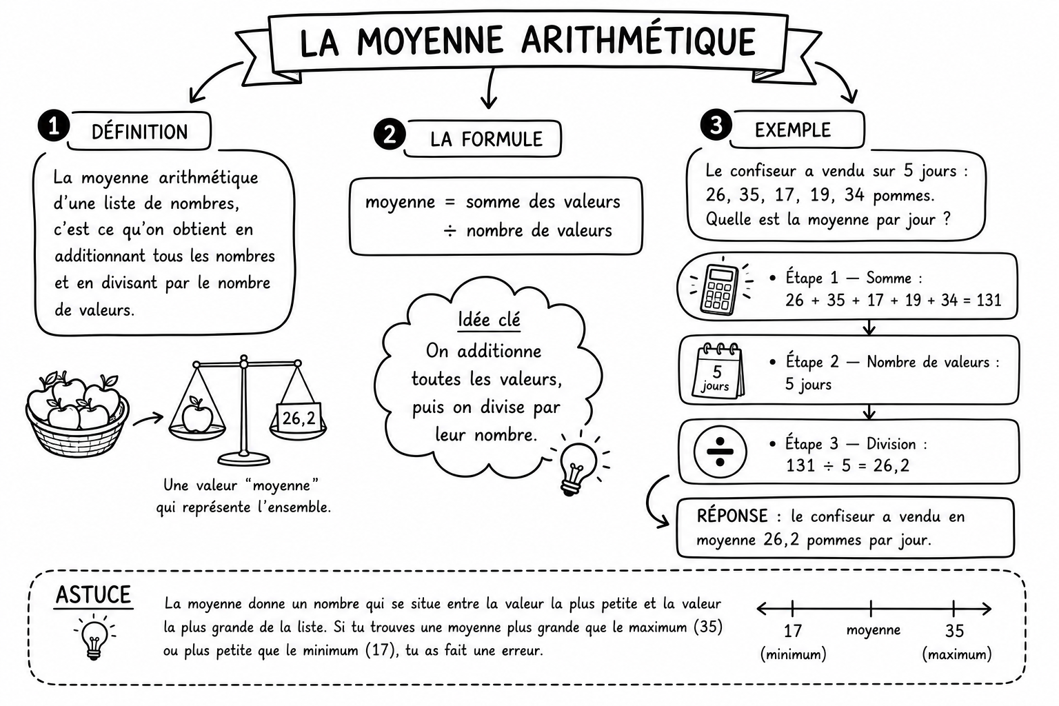 Traitement 10