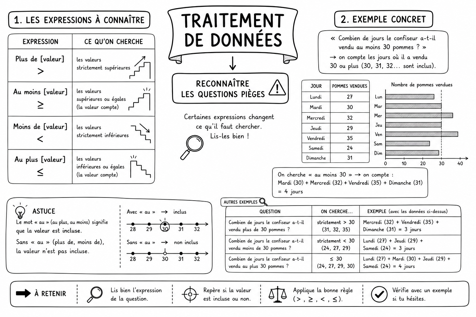 Traitement 5
