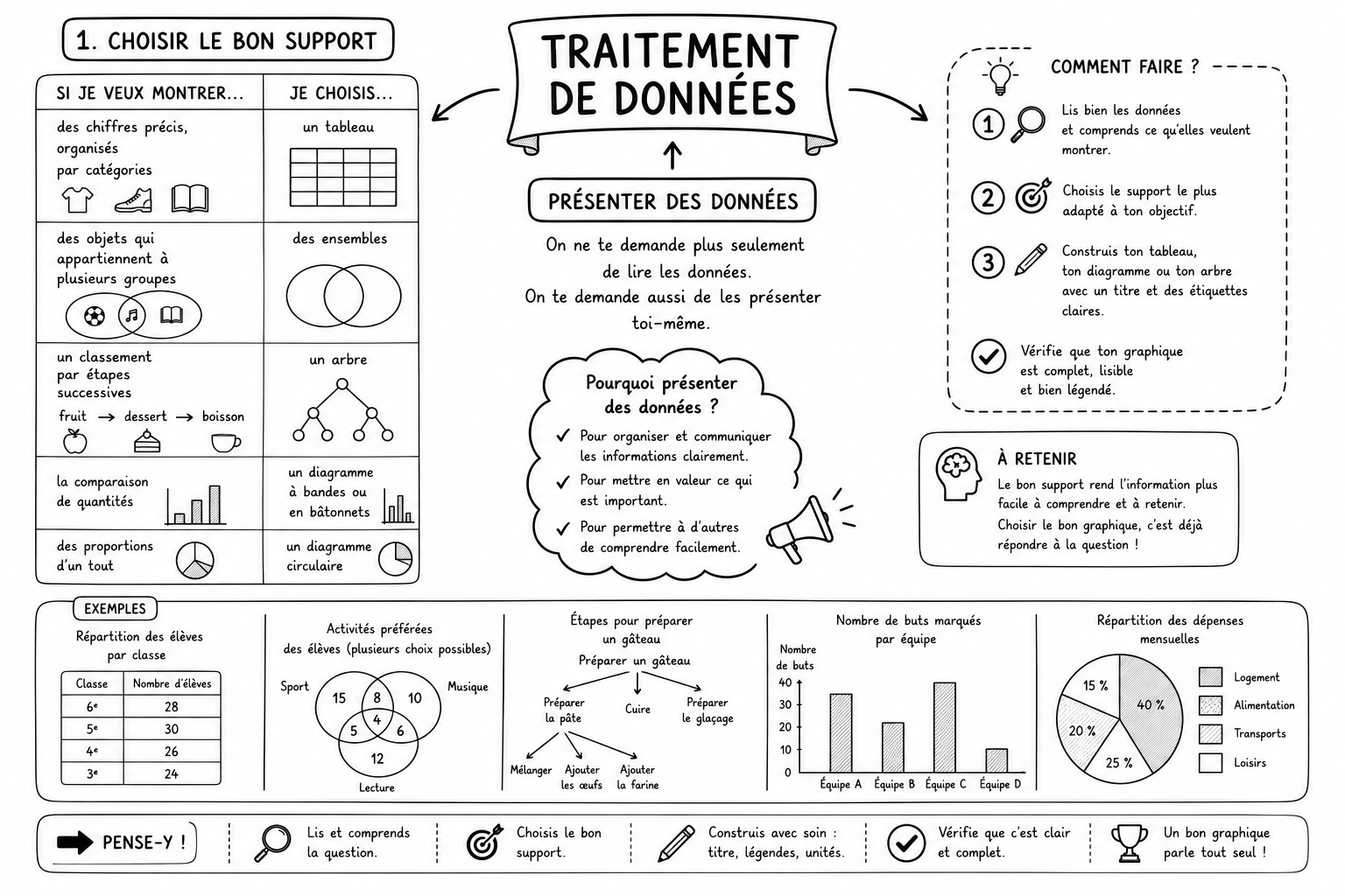 Traitement 6