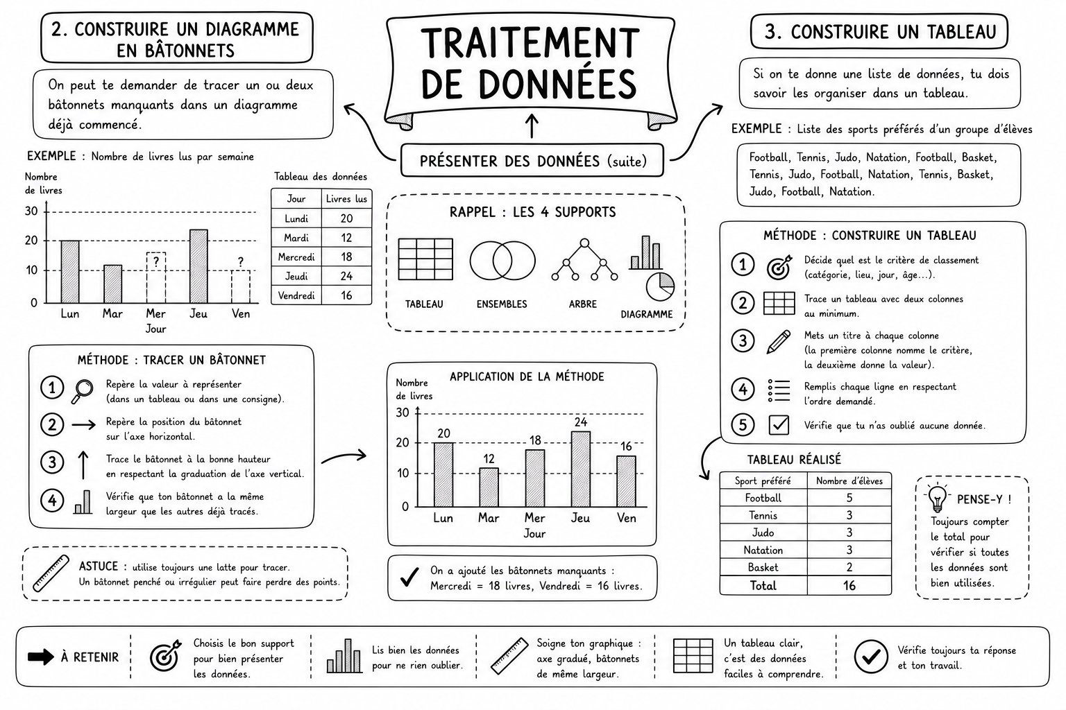 Traitement 7