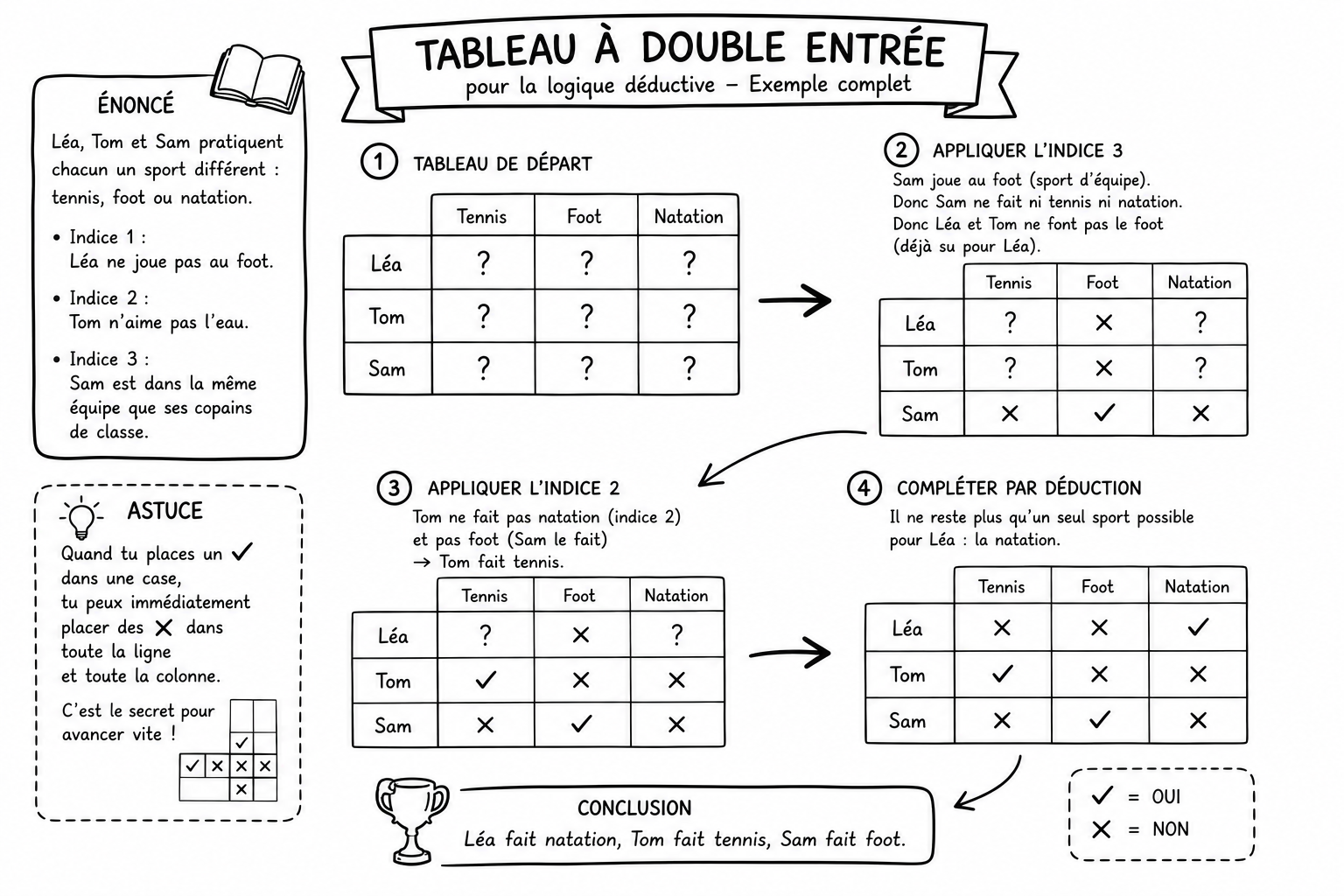 Traitement 9